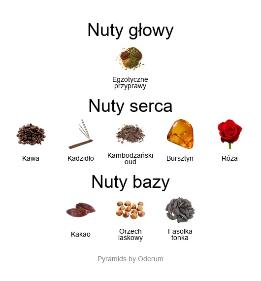 Piramida nut Xerjoff Golden Dallah