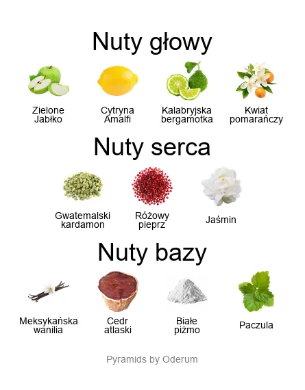 Piramida nut Xerjoff Amabile