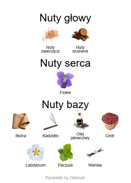 Orto Parisi Cuoium piramida zapachowa