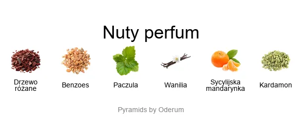 Piramida zapachowa Goldfield & Banks Australia Desert Rosewood