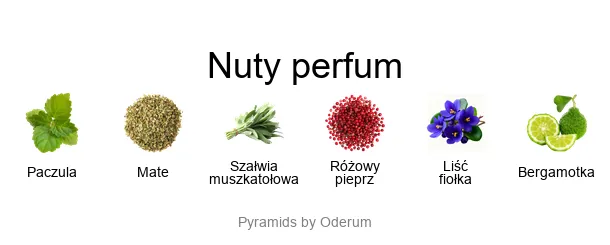 Diptyque Tempo Eau de Parfum