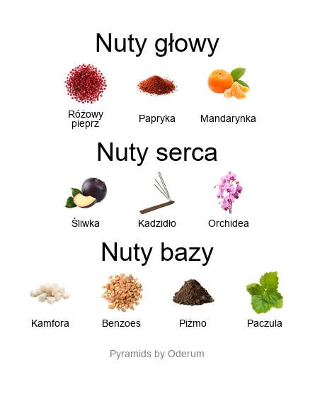 Etat Libre d’Orange Archives 69