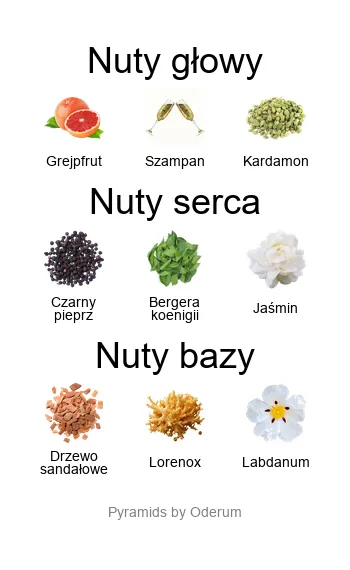 Etat Libre d’Orange Remarkable People