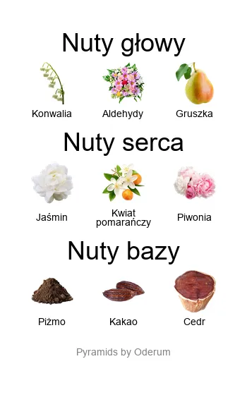 Etat Libre d’Orange Don’t Get Me Wrong Baby, Yes I Do