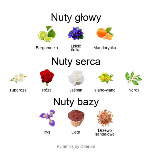 Creed Fleurissimo