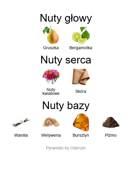 Jean Paul Gaultier La Belle