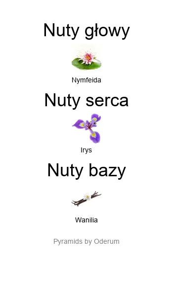 Jean Paul Gaultier La Belle Paradise Garden