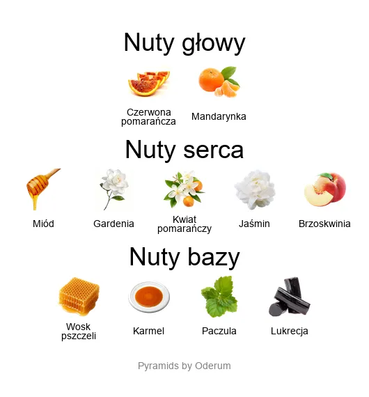 Jean Paul Gaultier Scandal