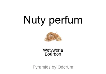 The Merchant of Venice Vetiver Bourbon