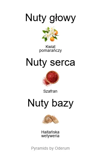 Tom Ford Grey Vetiver Parfum
