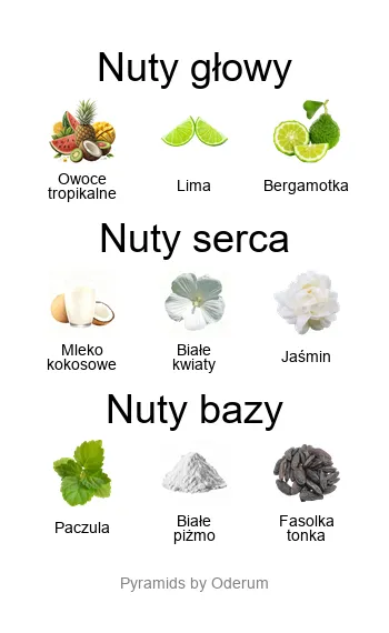 Creed Virgin Island Water