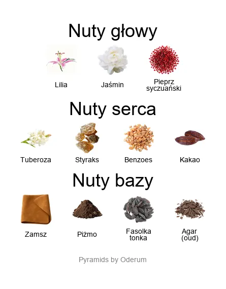 Tom Ford Tubéreuse Nue - piramida zapachowa