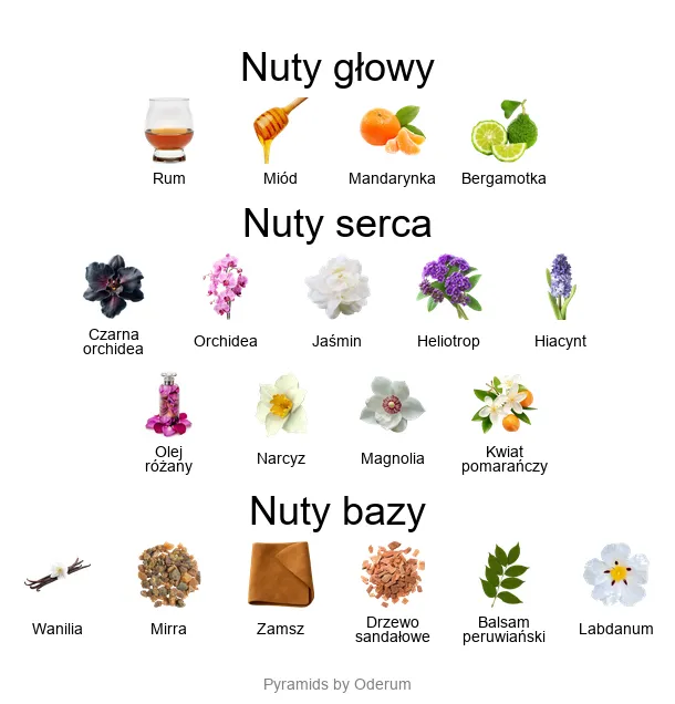 Tom Ford Velvet Orchid - piramida zapachowa