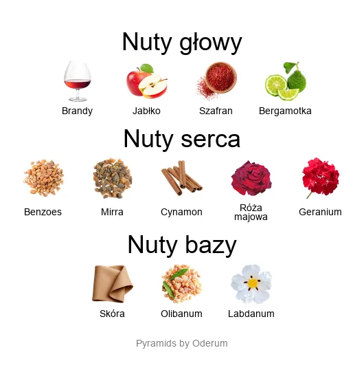 Amouage Overture Woman – piramida zapachowa