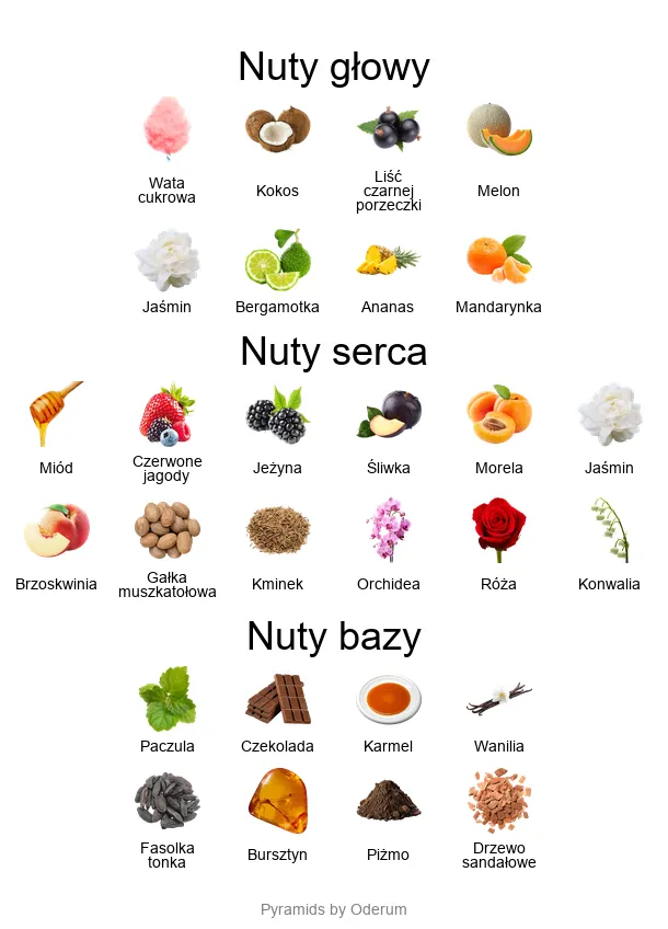 Piramida nut zapachowych Mugler Angel EDP