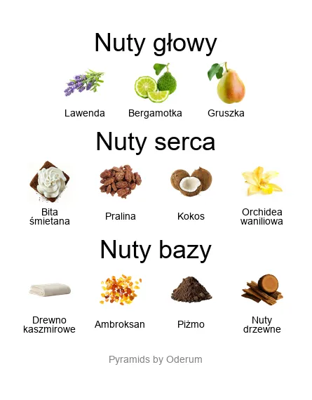 Ariana Grande Cloud Intense – odlewka w atomizerze