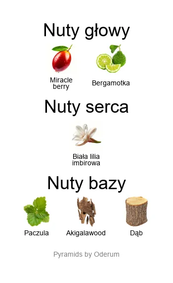 Hermès Barénia Eau de Parfum – odlewka