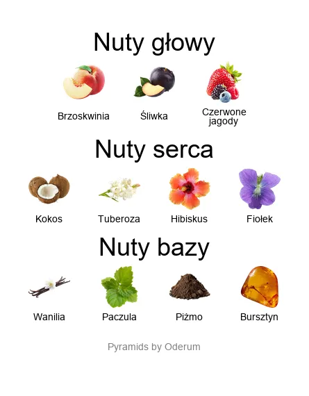 Rihanna Reb'l Fleur – piramida zapachowa