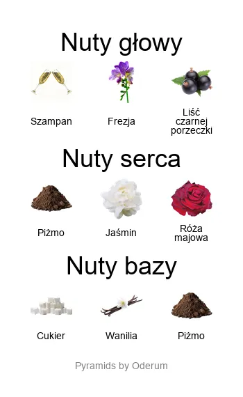 Paris Corner Khair Felicity – piramida zapachowa