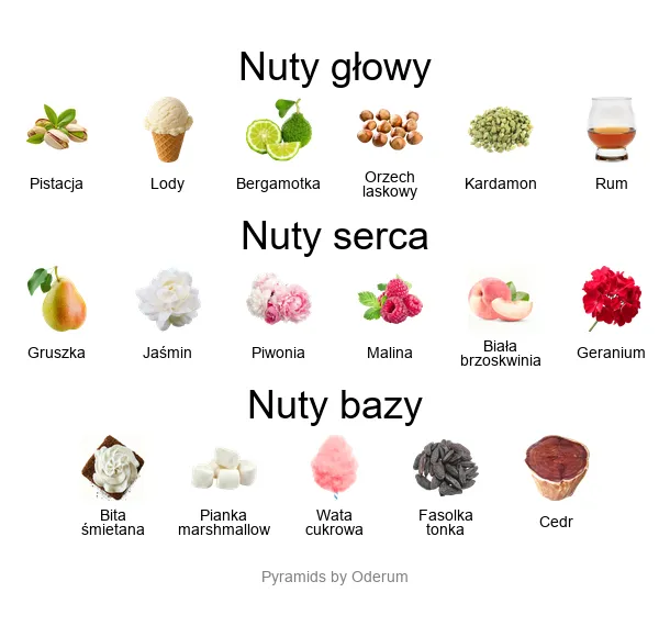 Paris Corner Khair Pistachio – piramida nut zapachowych