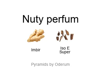 Escentric Molecules Molecule 01 + Ginger – odlewka perfum