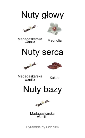 Xerjoff Allende nuty