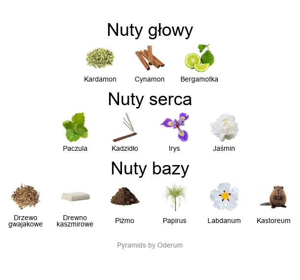 Piramida nut zapachowych Xerjoff Red Hoba