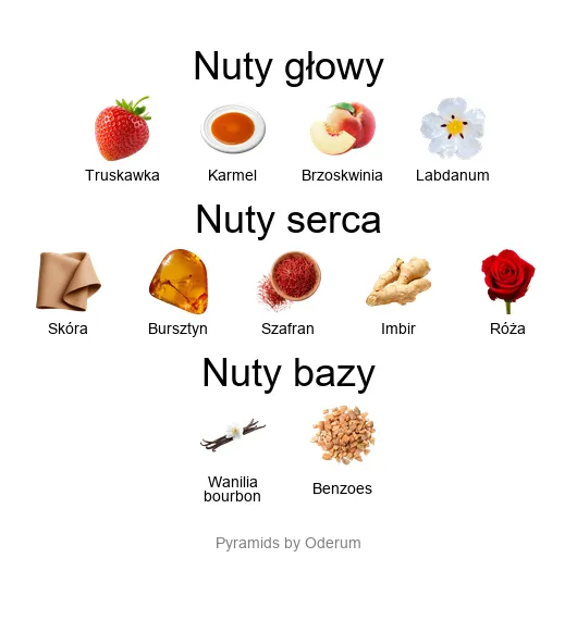 Piramida nut zapachowych Xerjoff La Capitale