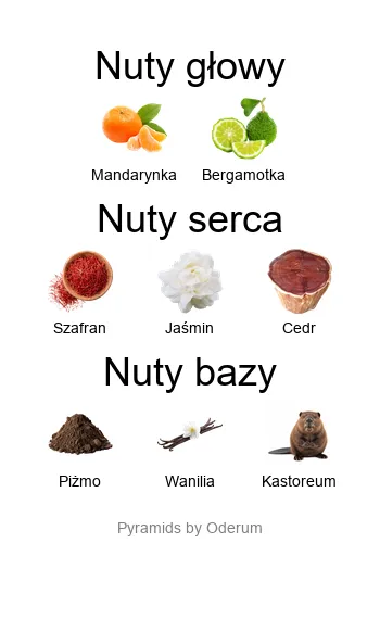 Piramida zapachowa Xerjoff Blue Hope