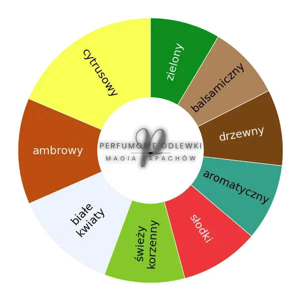Xerjoff Kobe ekstrakt perfum - odlewka perfum koło aromatów