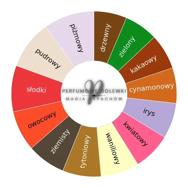 Xerjoff Accento EDP - odlewka perfum koło aromatów