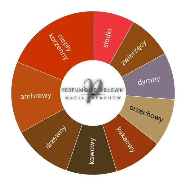 Xerjoff Golden Dallah ekstrakt perfum - odlewka perfum koło aromatów