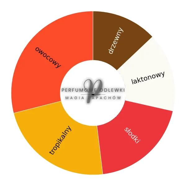 Xerjoff Cruz Del Sur II ekstrakt perfum - odlewka perfum koło aromatów