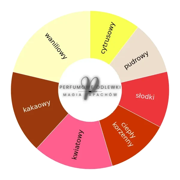 Xerjoff Allende ekstrakt perfum - odlewka perfum koło aromatów