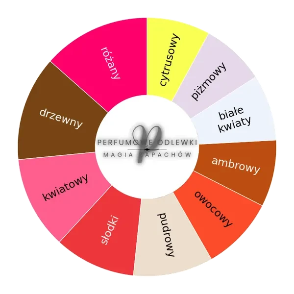 Xerjoff Damarose ekstrakt perfum - odlewka perfum koło aromatów