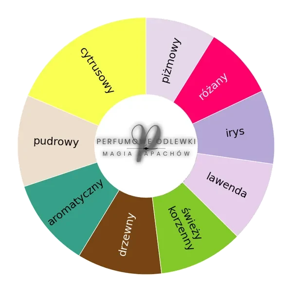 Xerjoff Mefisto EDP - odlewka perfum koło aromatów