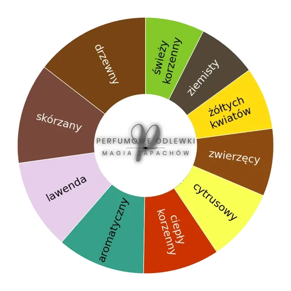 Xerjoff Homme ekstrakt perfum - odlewka perfum koło aromatów