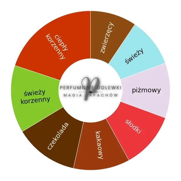 Orto Parisi Boccanera ekstrakt perfum - odlewka perfum koło aromatów