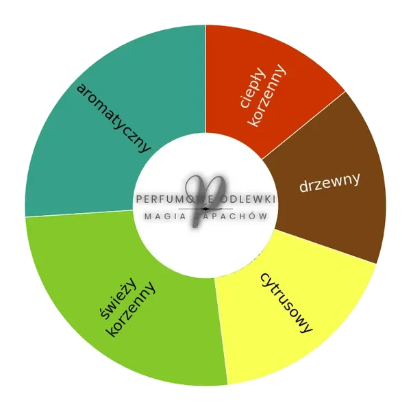 V Canto Amans ekstrakt perfum - odlewka perfum koło aromatów