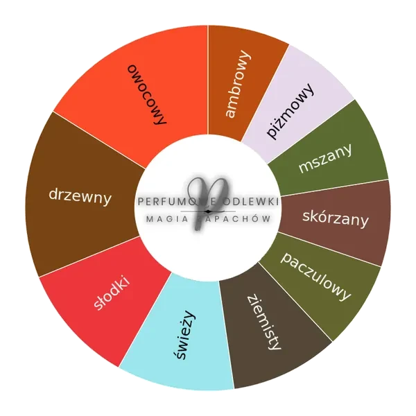 V Canto Arsenico ekstrakt perfum - odlewka perfum koło aromatów