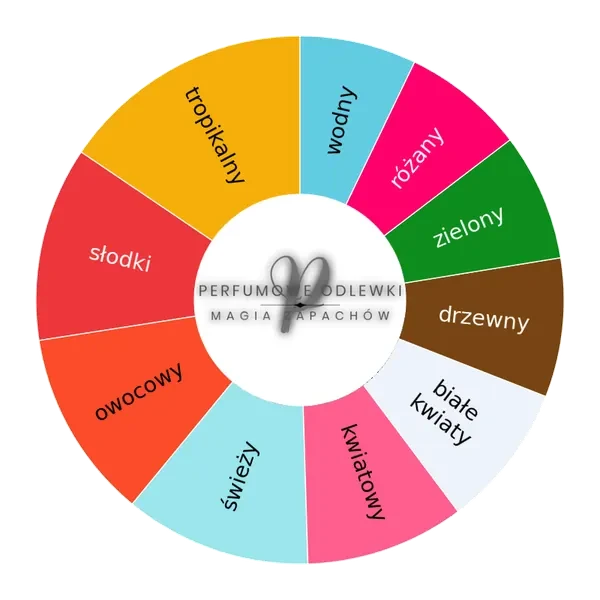 V Canto Cianuro ekstrakt perfum - odlewka perfum koło aromatów