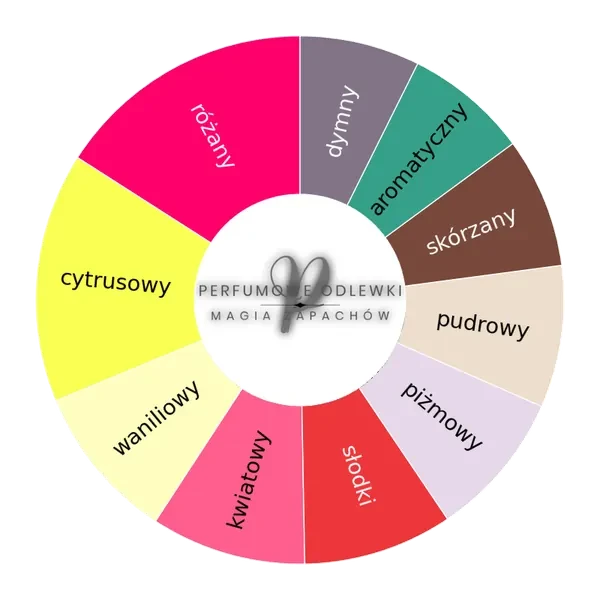 V Canto Cicuta ekstrakt perfum - odlewka perfum koło aromatów