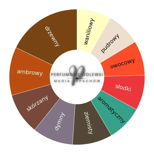 Orto Parisi Terroni ekstrakt perfum - odlewka perfum koło aromatów