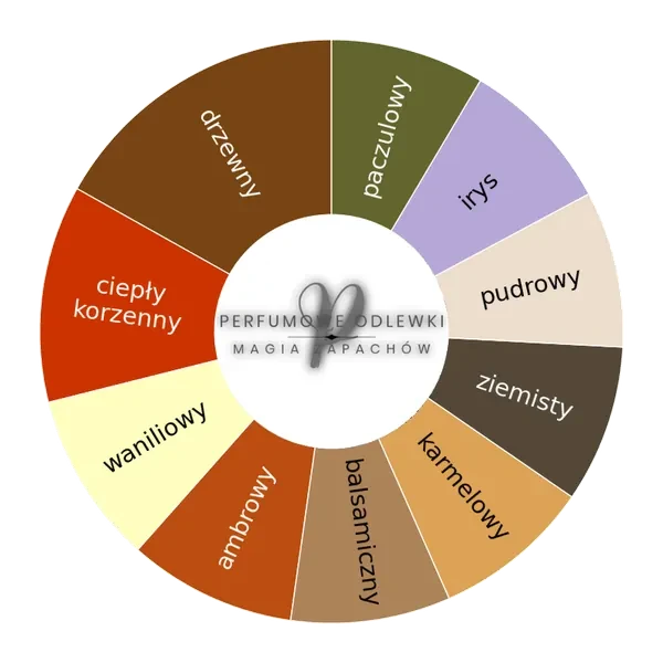 V Canto Curaro ekstrakt perfum - odlewka perfum koło aromatów
