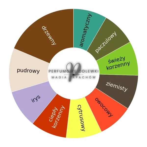 V Canto F. da Montefeltro ekstrakt perfum - odlewka perfum koło aromatów