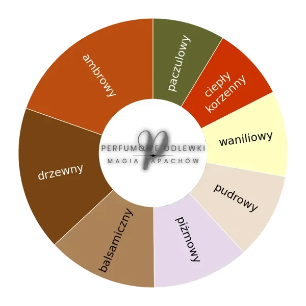 V Canto Kashimire ekstrakt perfum - odlewka perfum koło aromatów