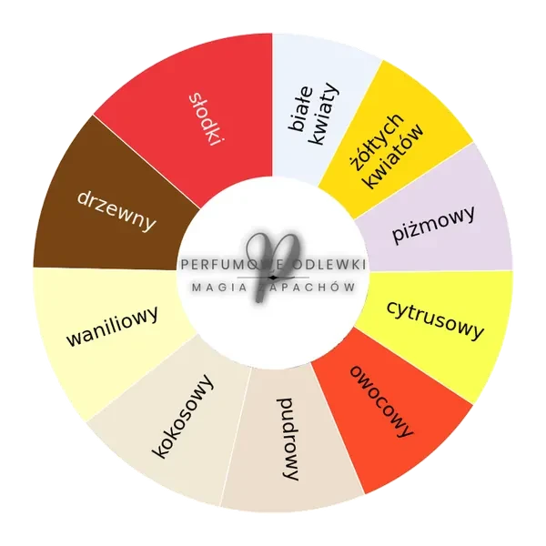 V Canto Leon ekstrakt perfum - odlewka perfum koło aromatów