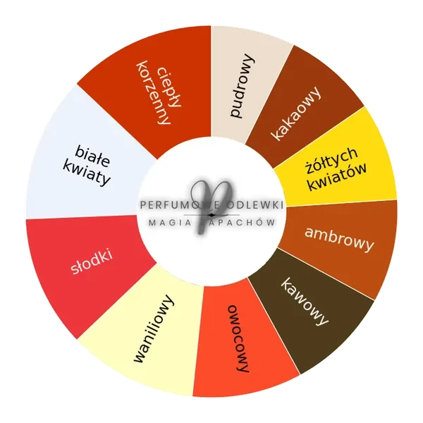 V Canto Lucrethia ekstrakt perfum - odlewka perfum koło aromatów
