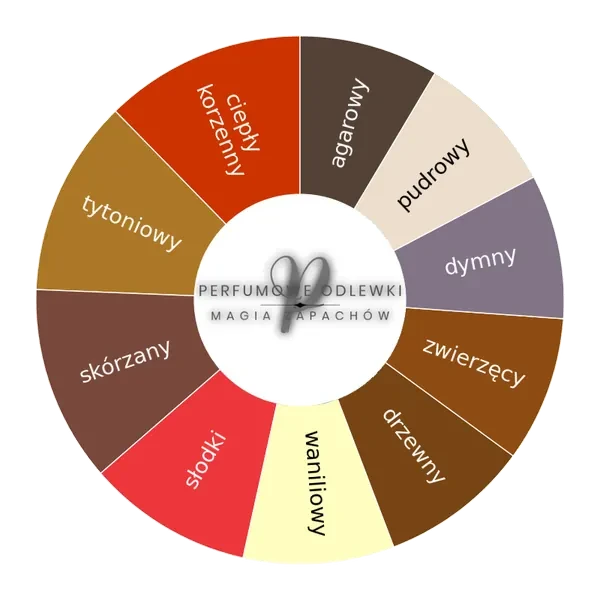 Mancera Red Tobacco Intense ekstrakt perfum - odlewka perfum koło aromatów