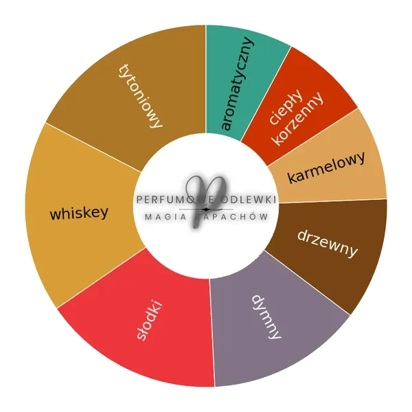 Xerjoff Don EDP - odlewka perfum koło aromatów